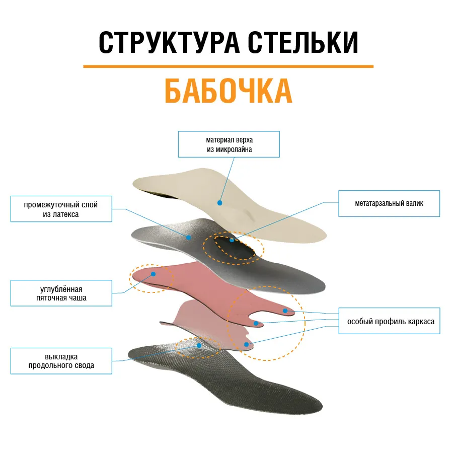 Стельки ортопедические полнопрофильные "БАБОЧКА" 95 — изображение 7